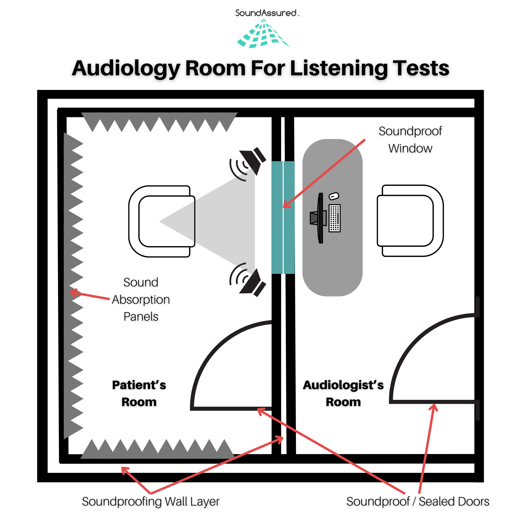 Setting Up Audiology Rooms for Hearing Tests: A Guide for Clinics 