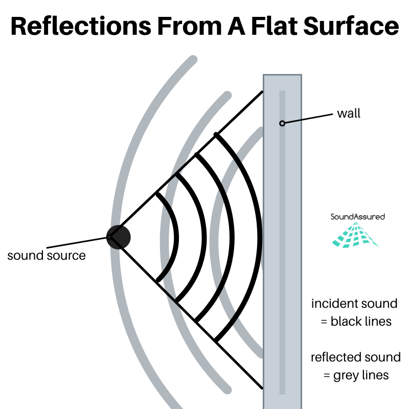 How Echoes Work What Causes An Echo To Occur SoundAssured