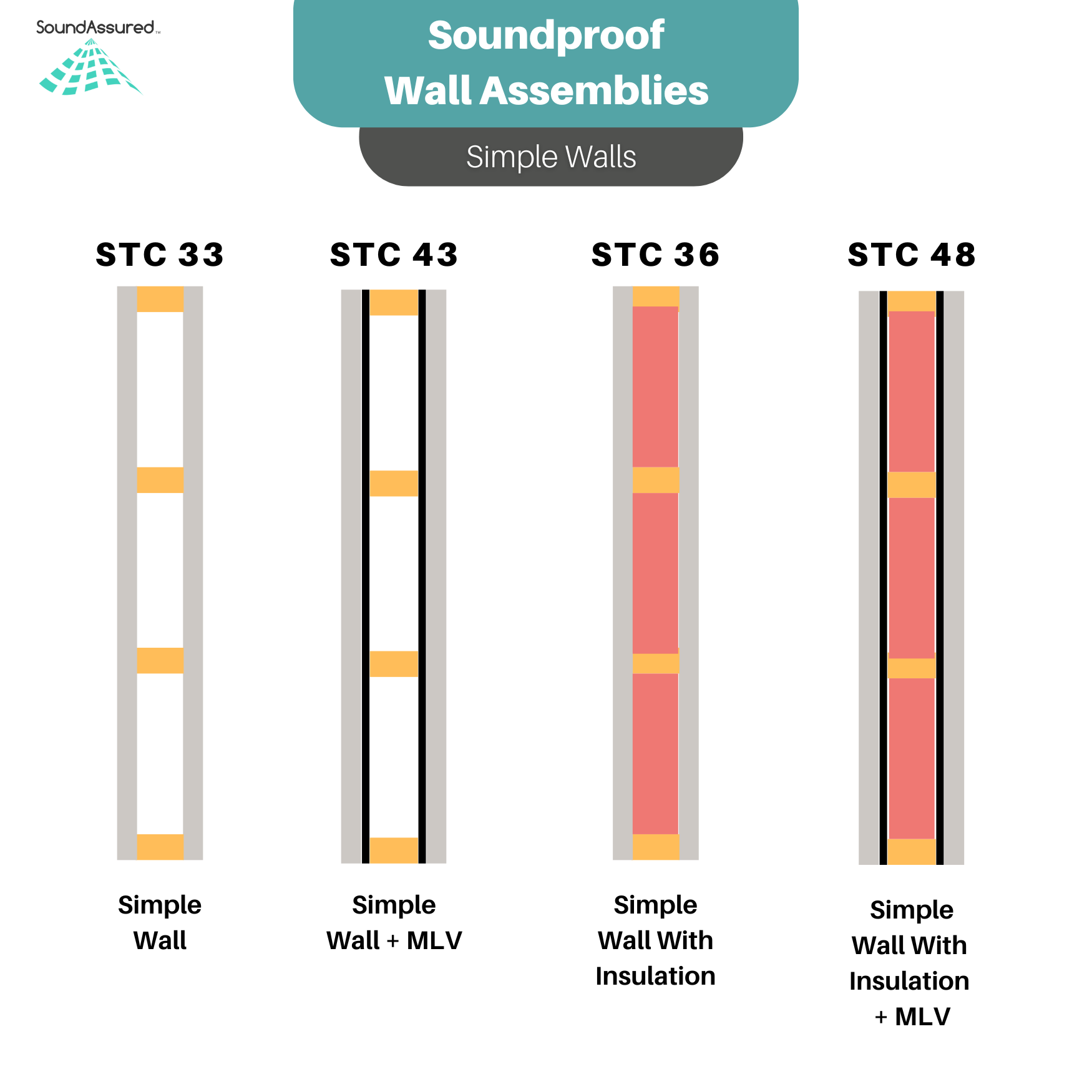 What STC Ratings Mean (Sound Transmission Class Definition