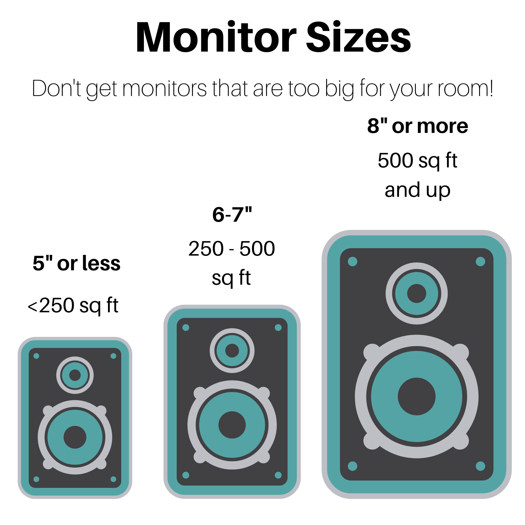 Recording Studio Monitors When to Use Them, Where to Place Them, and