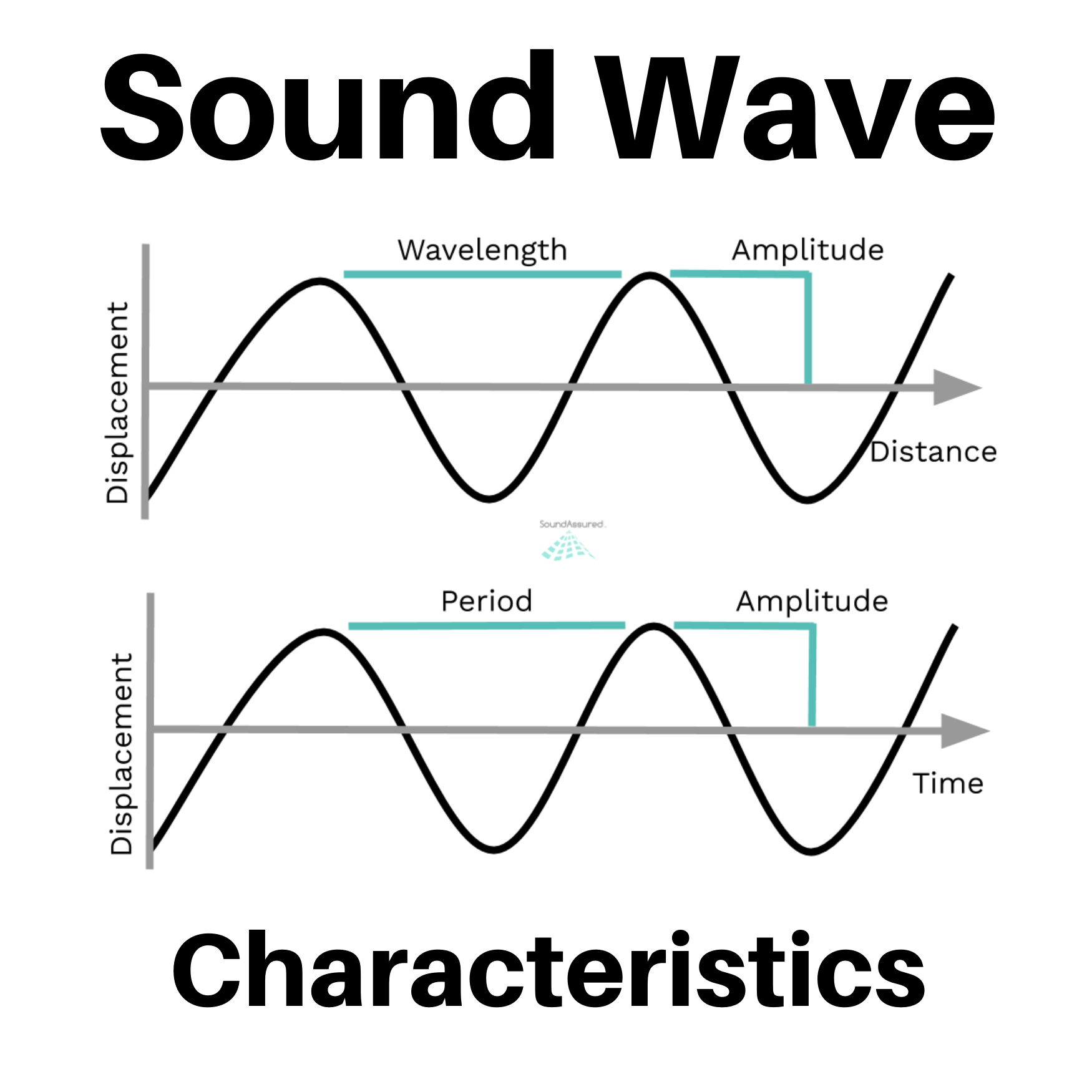 The Basics of Sound: What are Frequency and Amplitude?