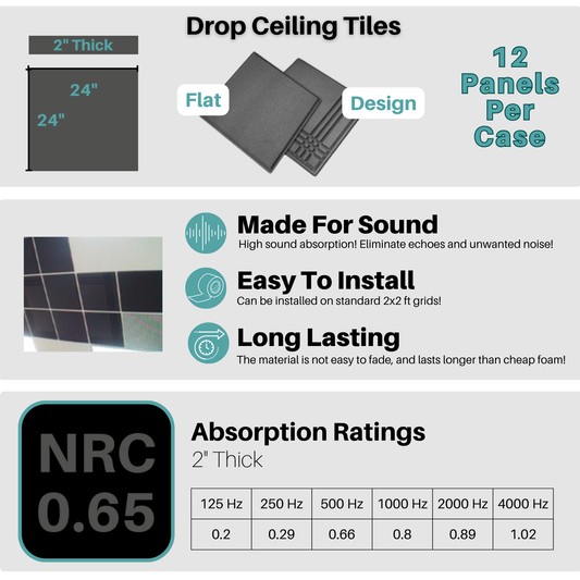 Acoustic foam drop ceiling tiles by SoundAssured with size 24x24x2 inches, NRC rating of 0.65, and features including sound absorption, easy installation, and long-lasting performance.