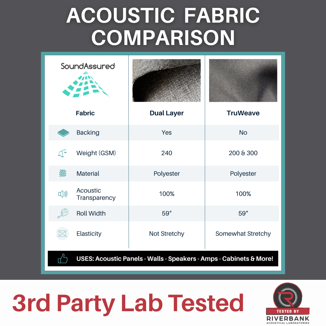 Choose from multiple premium acoustic fabric options.