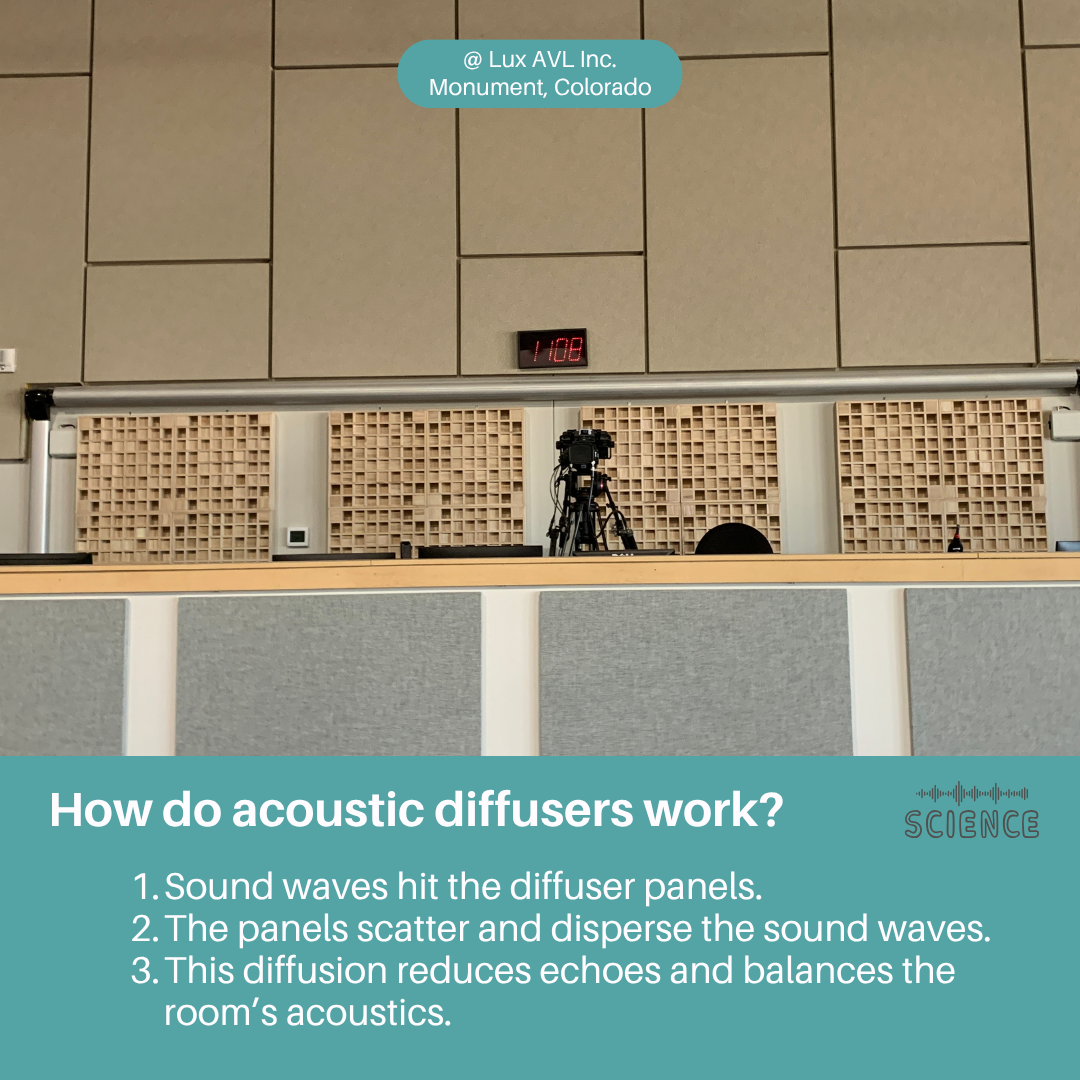 Acoustic diffuser panels installed at Lux AVL Inc. in Monument, Colorado, with explanation of how diffusers scatter sound to reduce echo and balance room acoustics.