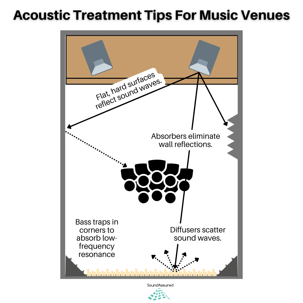 Live Music Venue Acoustics - Essential Acoustic Design Considerations ...