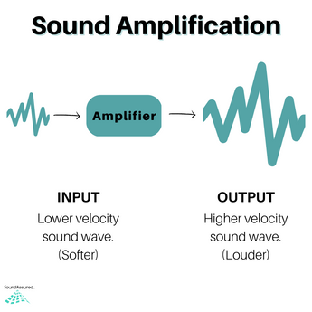 How Does Sound Amplification Work?