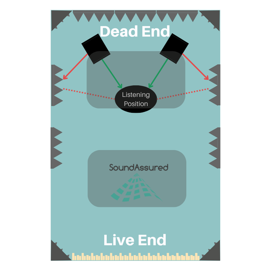 What Is LEDE Room Design? - Home Studio Acoustics Setup Guide