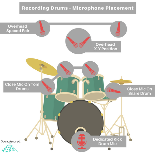 Recording Drums At Home