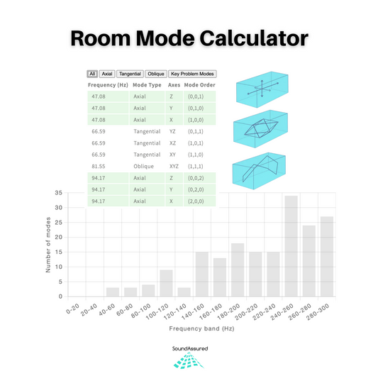 Room Mode Frequency Calculator