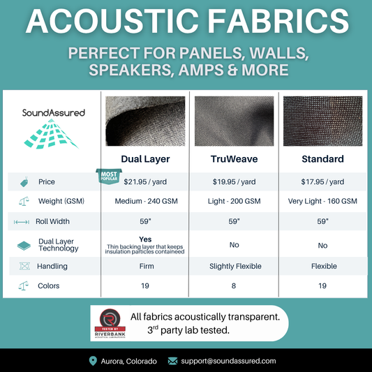 Acoustic Fabric Comparison