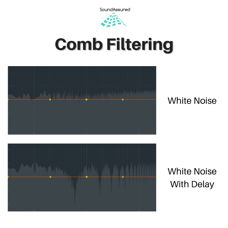 Sound Comb How To Avoid Comb Filtering In A Room – SoundAssured