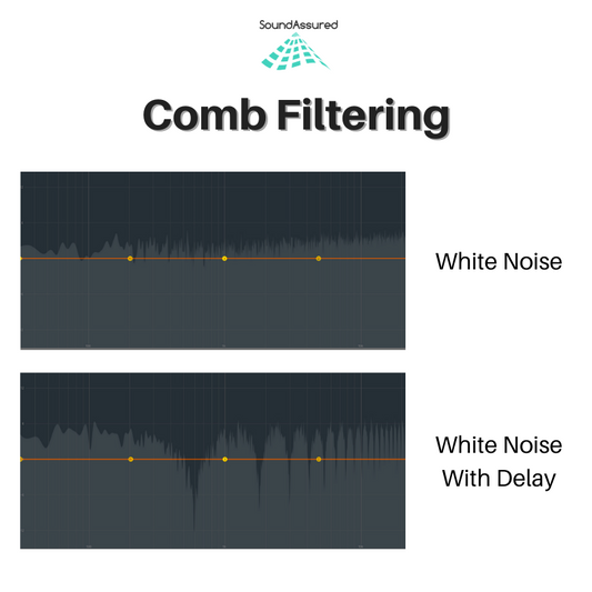 comb filter example with white noise