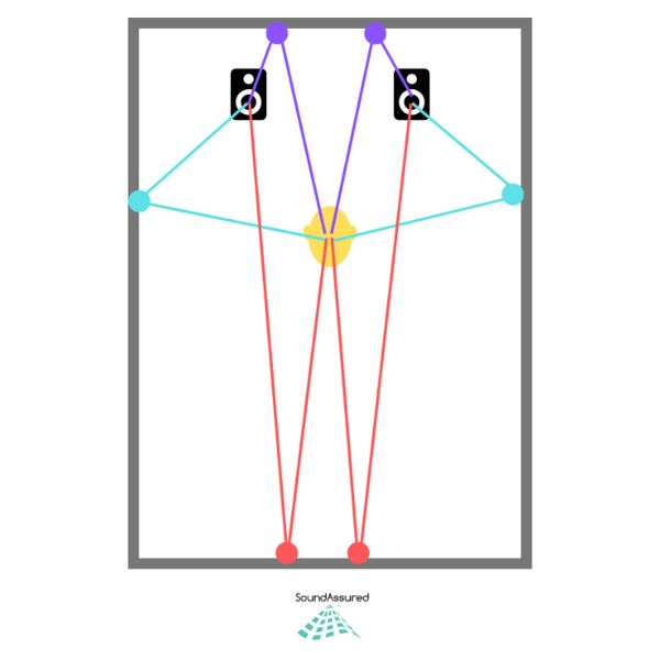 How To Find First Reflection Points By Yourself