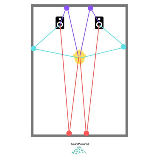 How To Find First Reflection Points By Yourself