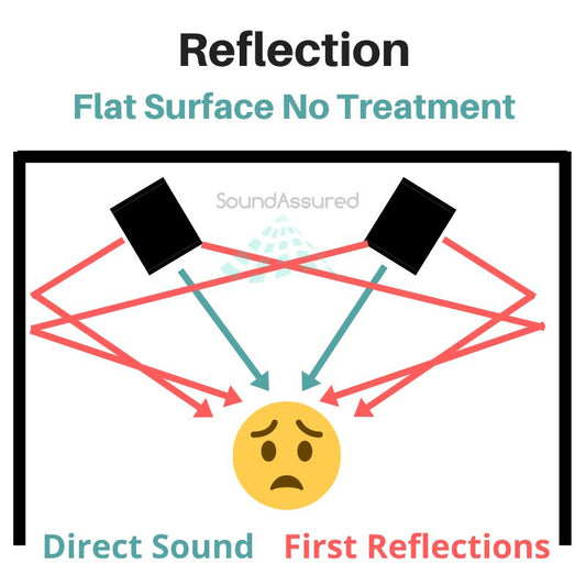 Early Reflections Definition - Effects & How To Treat Them