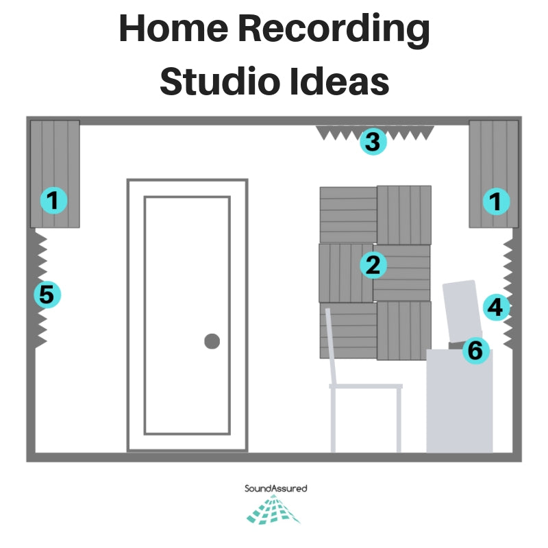 Acoustic Treatment For Home Recording Studios - Multiple Design Ideas