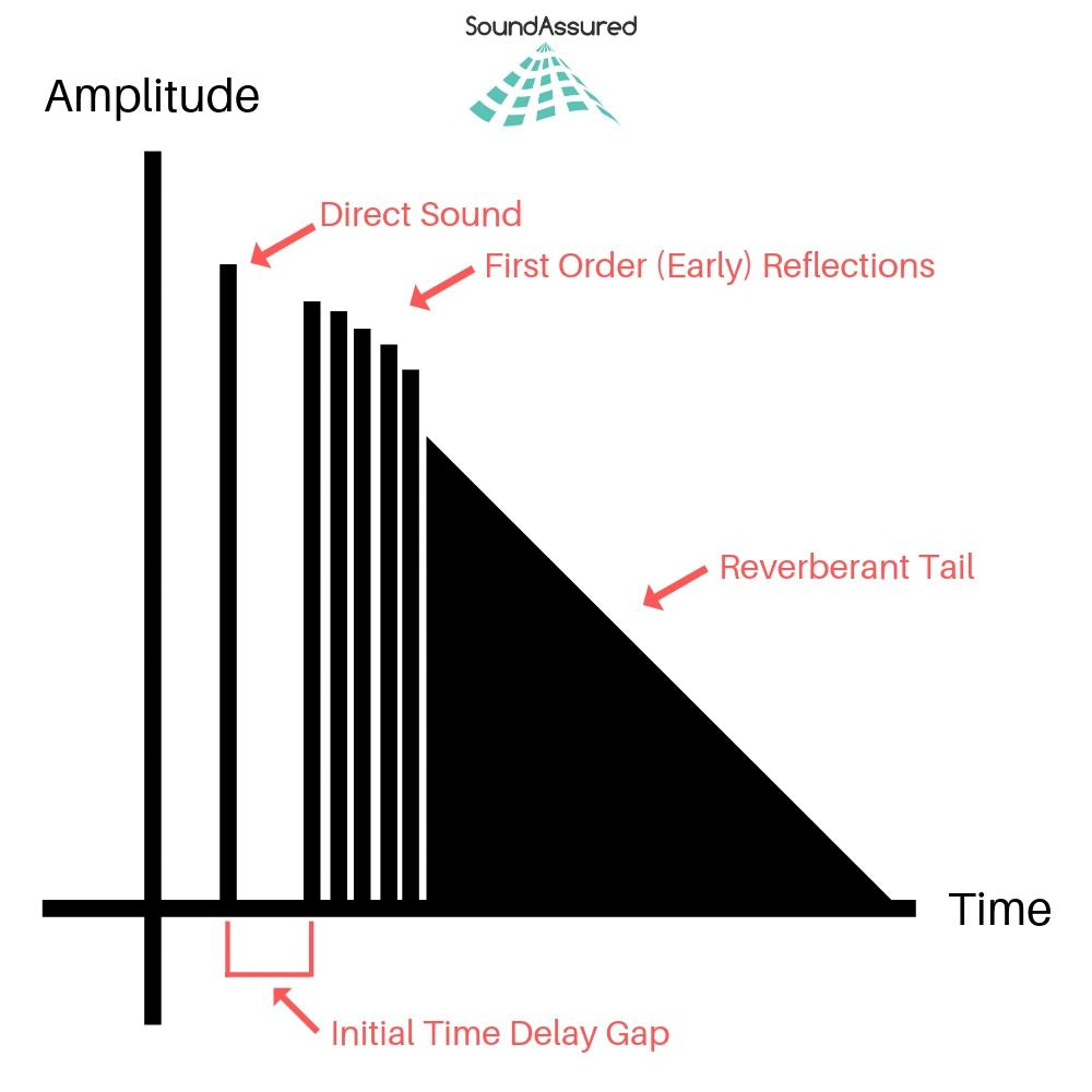 Audio Impulse Response