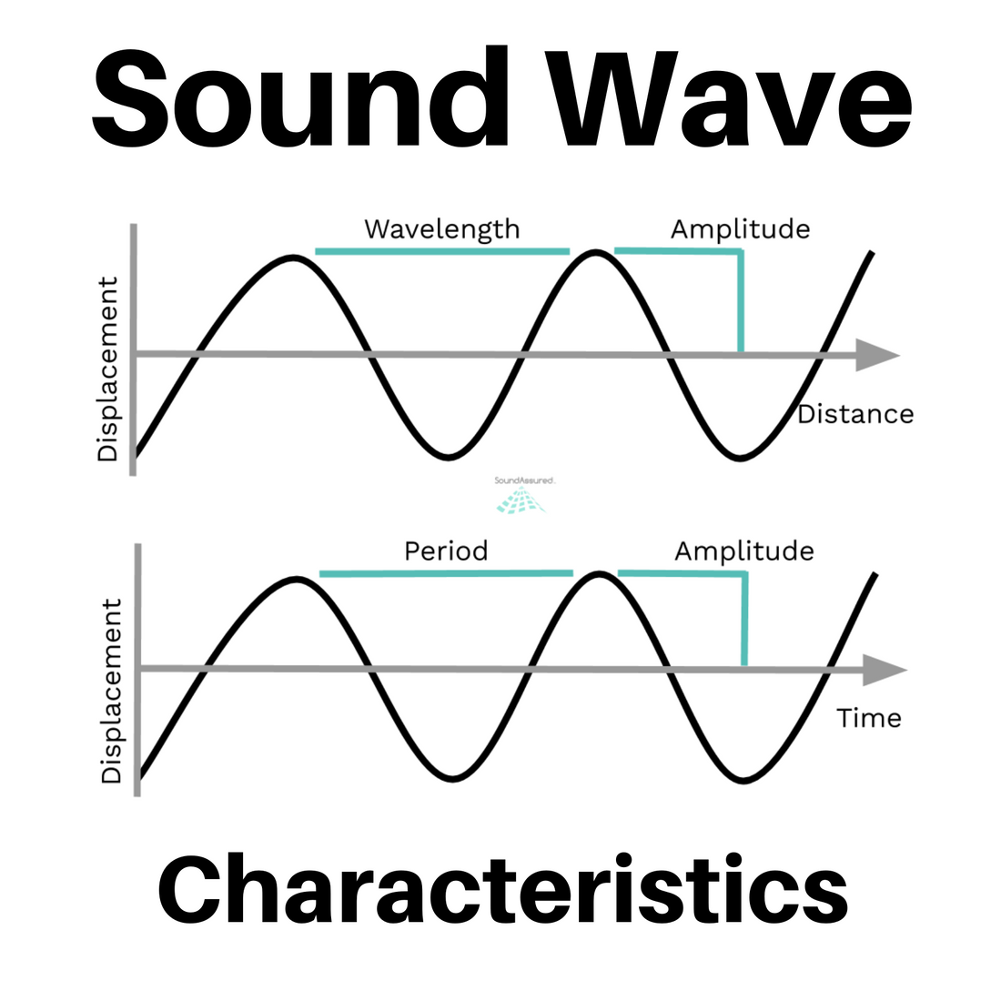 sound_waveform_characteristics_blog_post_image.png