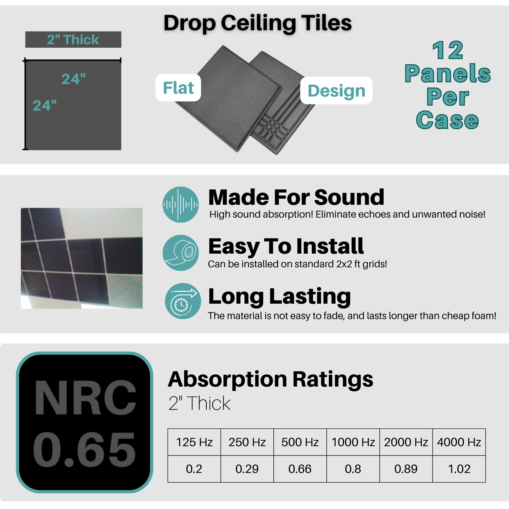 Acoustic Foam Wedge Panels | Echo Reduction & Noise Control – SoundAssured
