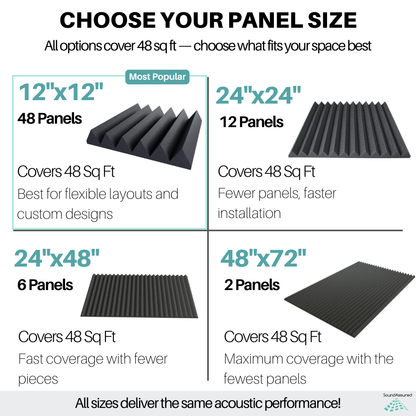 Acoustic foam panel size options showing 12x12, 24x24, 24x48, and 48x72 panels covering 48 square feet per case