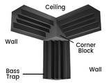 Acoustic Foam Corner Blocks - Charcoal