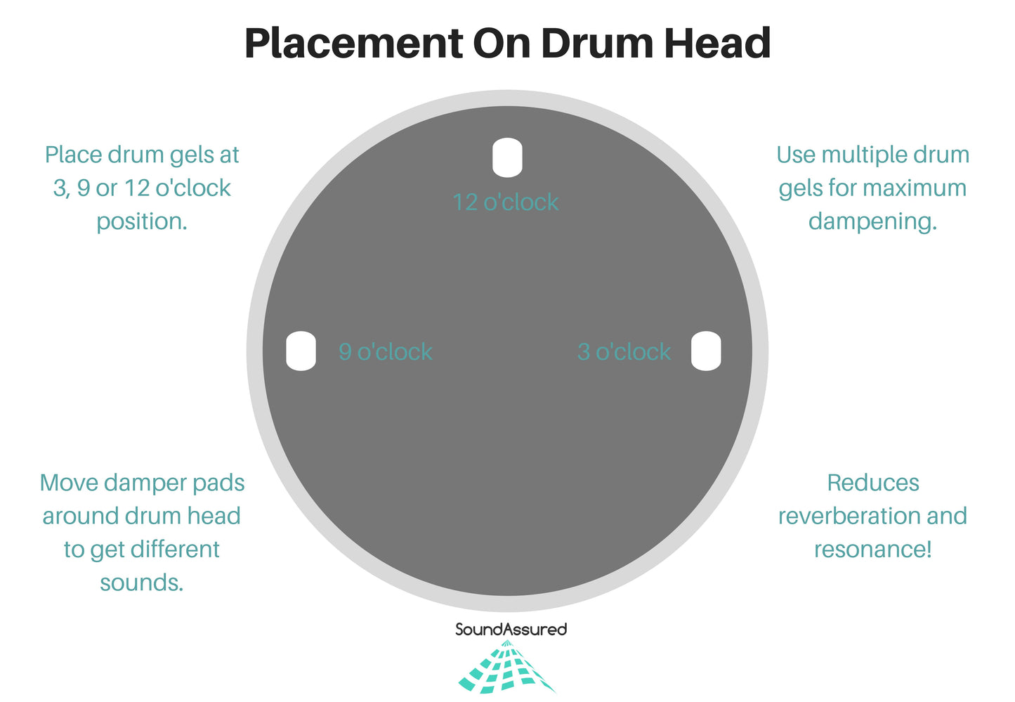 Drum Damper Gel Pads