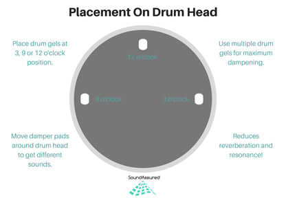 Drum Damper Gel Pads